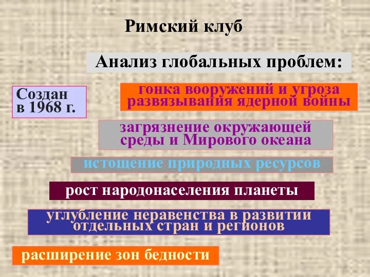 Римский клуб Создан в 1968 г. рост народонаселения планеты Анализ глобальных