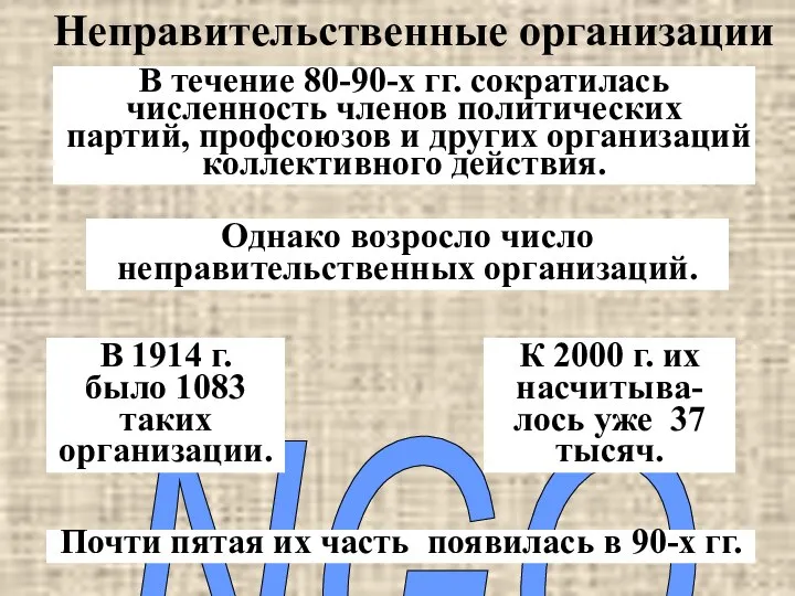 Неправительственные организации В течение 80-90-х гг. сократилась численность членов политических партий,