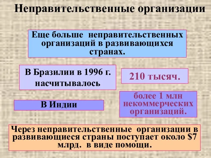 Неправительственные организации Еще больше неправительственных организаций в развивающихся странах. В Индии