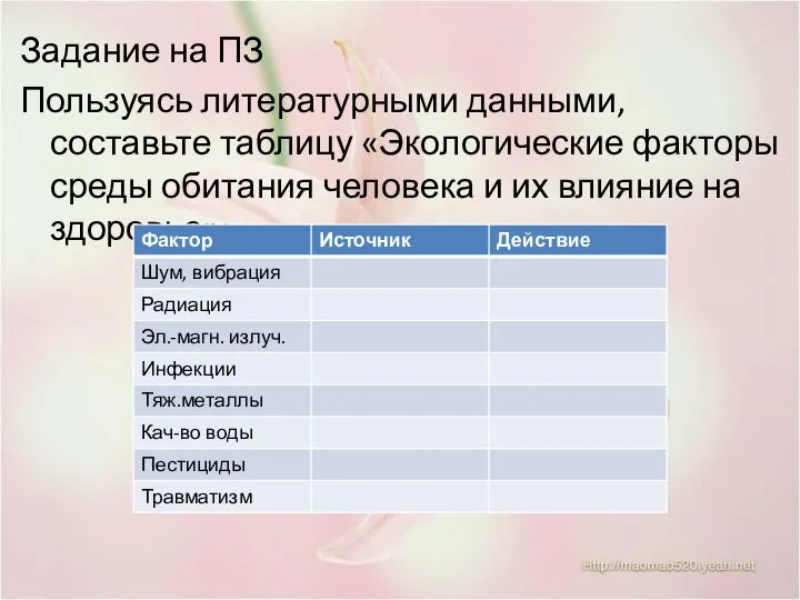 Задание на ПЗ Пользуясь литературными данными, составьте таблицу «Экологические факторы среды