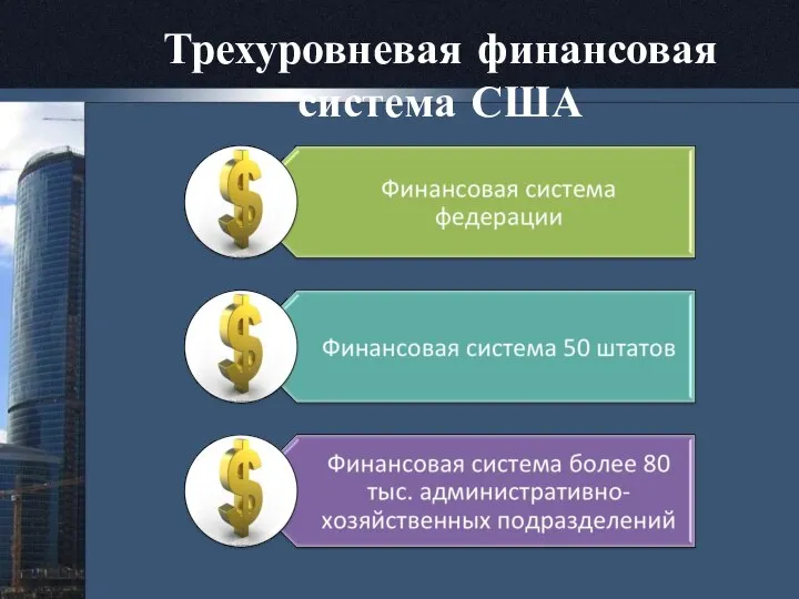 Трехуровневая финансовая система США