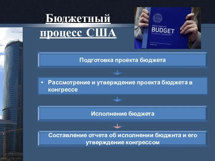 Бюджетный процесс США Подготовка проекта бюджета Рассмотрение и утверждение проекта бюджета