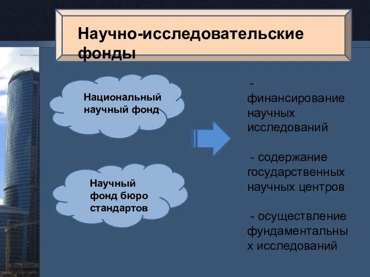 Научно-исследовательские фонды Национальный научный фонд Научный фонд бюро стандартов - финансирование