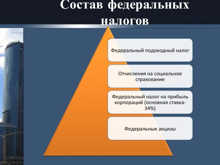 Состав федеральных налогов