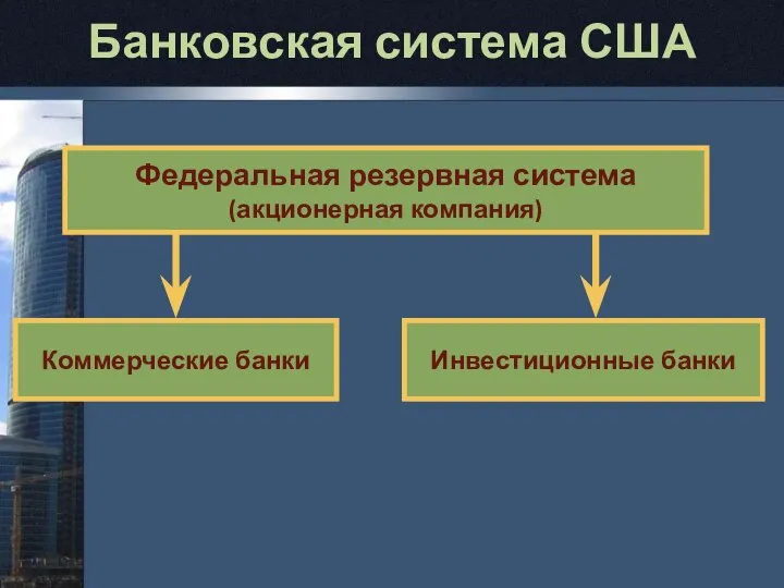 Банковская система США Инвестиционные банки Федеральная резервная система (акционерная компания) Коммерческие банки