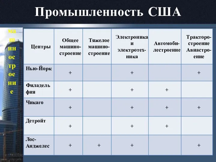 Промышленность США машиностроение