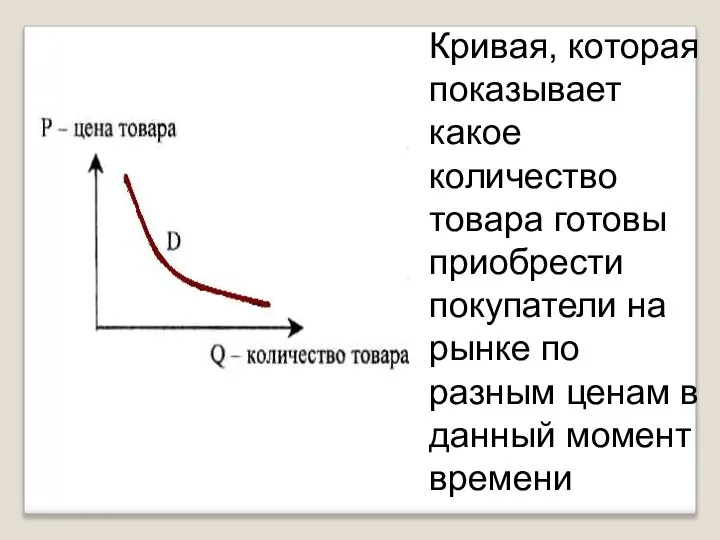 Кривая, которая показывает какое количество товара готовы приобрести покупатели на рынке