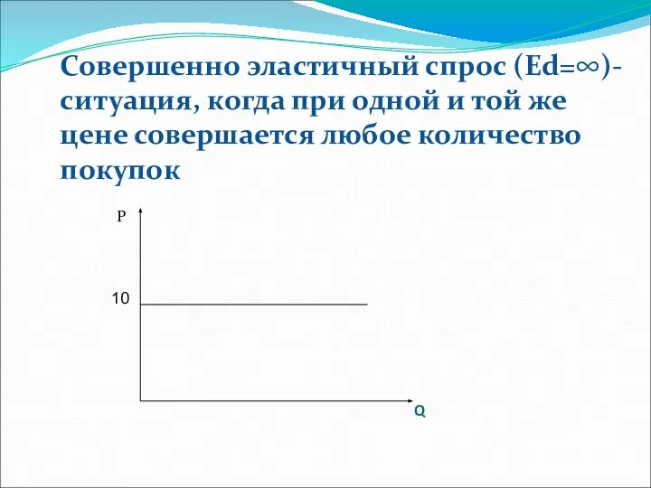 Совершенно эластичный спрос (Ed=∞)- ситуация, когда при одной и той же