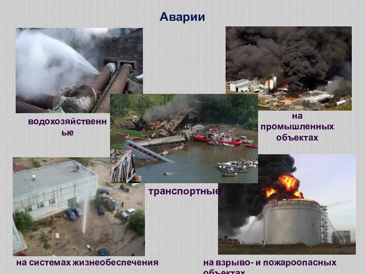 Аварии на промышленных объектах водохозяйственные на системах жизнеобеспечения на взрыво- и пожароопасных объектах транспортные