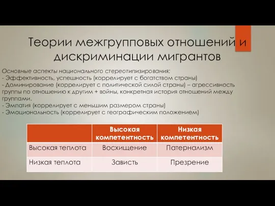 Теории межгрупповых отношений и дискриминации мигрантов Основные аспекты национального стереотипизирования: -