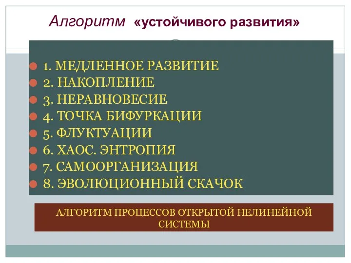 АЛГОРИТМ ПРОЦЕССОВ ОТКРЫТОЙ НЕЛИНЕЙНОЙ СИСТЕМЫ 1. МЕДЛЕННОЕ РАЗВИТИЕ 2. НАКОПЛЕНИЕ 3.