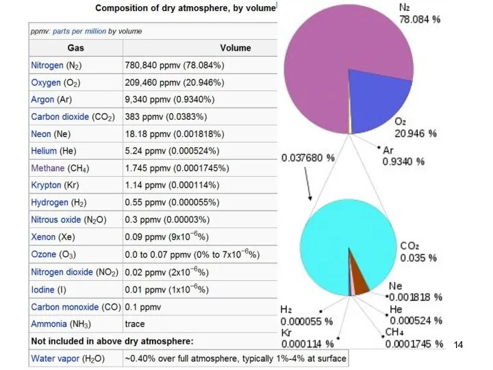 Lecture #3 - Energy Resources: Carbon Cycle