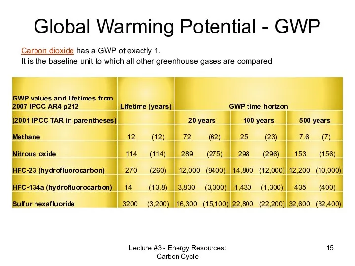 Global Warming Potential - GWP Lecture #3 - Energy Resources: Carbon