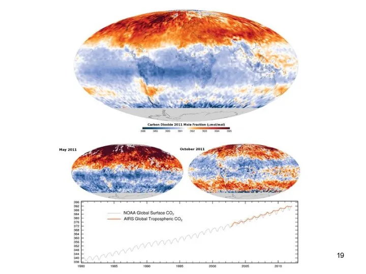 Lecture #3 - Energy Resources: Carbon Cycle