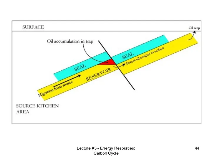 Lecture #3 - Energy Resources: Carbon Cycle