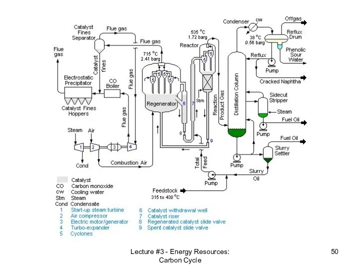 Lecture #3 - Energy Resources: Carbon Cycle