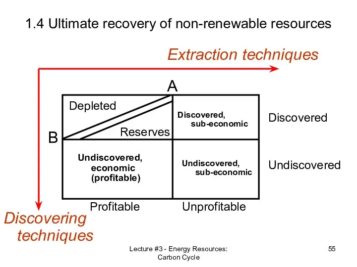 Lecture #3 - Energy Resources: Carbon Cycle 1.4 Ultimate recovery of