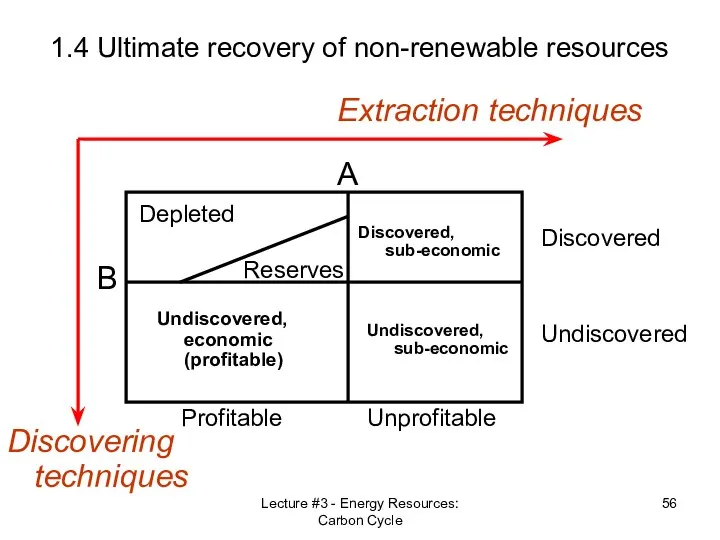 Lecture #3 - Energy Resources: Carbon Cycle 1.4 Ultimate recovery of