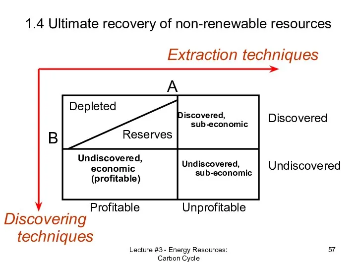 Lecture #3 - Energy Resources: Carbon Cycle 1.4 Ultimate recovery of