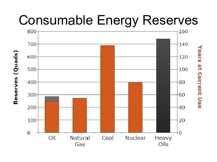 Consumable Energy Reserves