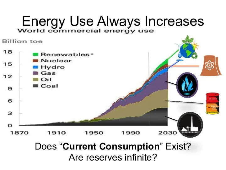 Energy Use Always Increases Does “Current Consumption” Exist? Are reserves infinite?