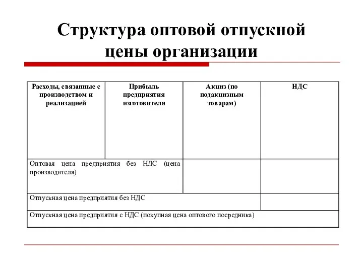 Структура оптовой отпускной цены организации