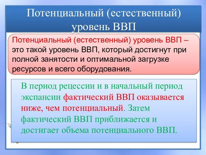 Потенциальный (естественный) уровень ВВП В период рецессии и в начальный период