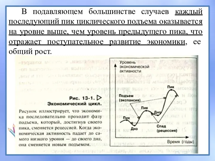 В подавляющем большинстве случаев каждый последующий пик циклического подъема оказывается на