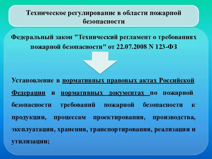 Техническое регулирование в области пожарной безопасности Федеральный закон "Технический регламент о