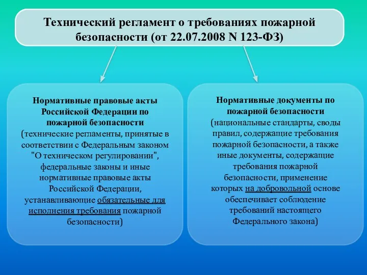 Технический регламент о требованиях пожарной безопасности (от 22.07.2008 N 123-ФЗ) Нормативные