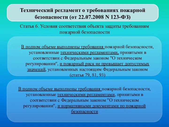 Технический регламент о требованиях пожарной безопасности (от 22.07.2008 N 123-ФЗ) Статья