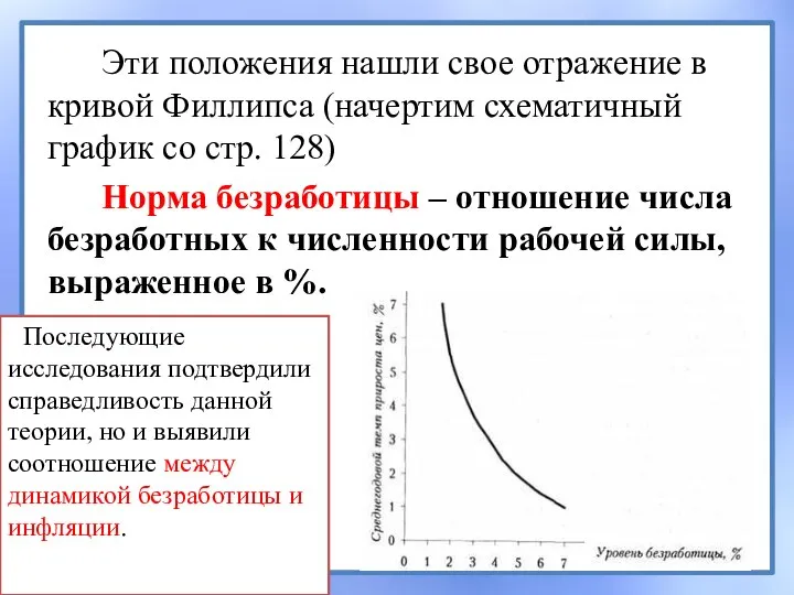 Эти положения нашли свое отражение в кривой Филлипса (начертим схематичный график