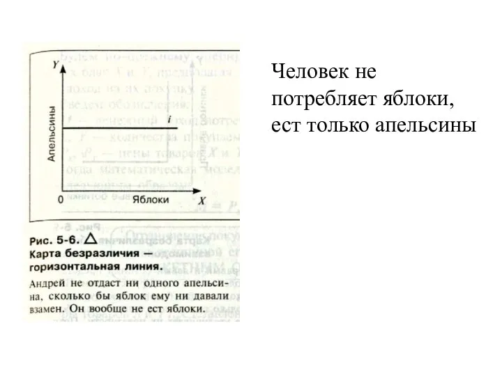 Человек не потребляет яблоки, ест только апельсины