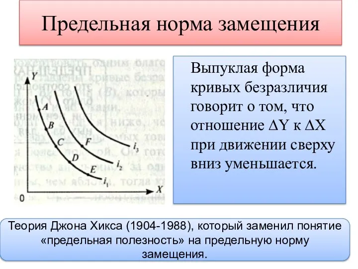 Предельная норма замещения Выпуклая форма кривых безразличия говорит о том, что