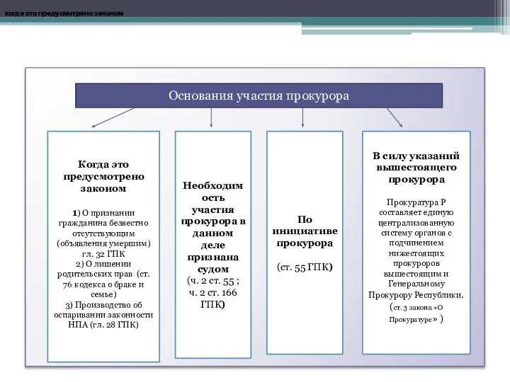 Основания участия прокурора Когда это предусмотрено законом 1) О признании гражданина