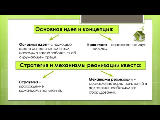 Основная идея и концепция: Концепция – соревнование двух команд. Основная идея