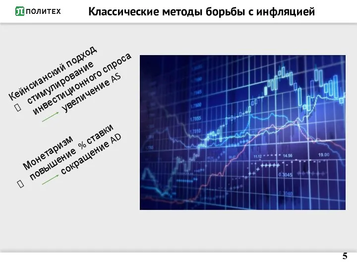 Классические методы борьбы с инфляцией 5 Кейнсианский подход стимулирование инвестиционного спроса