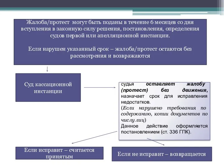 Жалоба/протест могут быть поданы в течение 6 месяцев со дня вступления