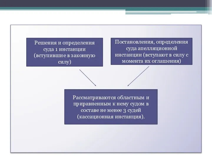 Решения и определения суда 1 инстанции (вступившие в законную силу) Постановления,