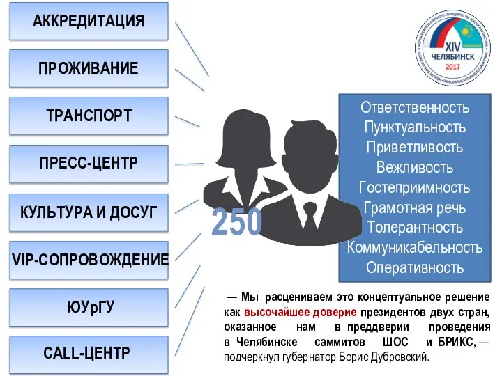 — Мы расцениваем это концептуальное решение как высочайшее доверие президентов двух