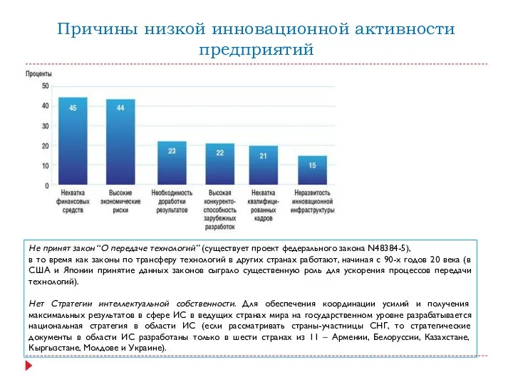 Причины низкой инновационной активности предприятий Не принят закон “О передаче технологий”