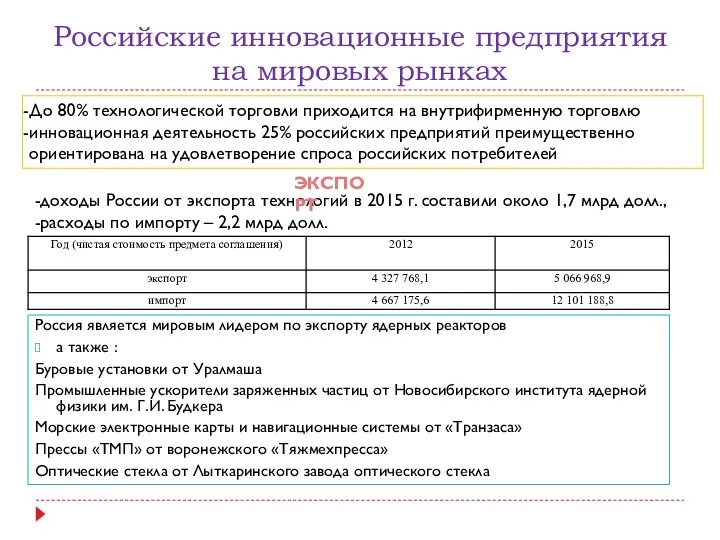 Российские инновационные предприятия на мировых рынках Россия является мировым лидером по