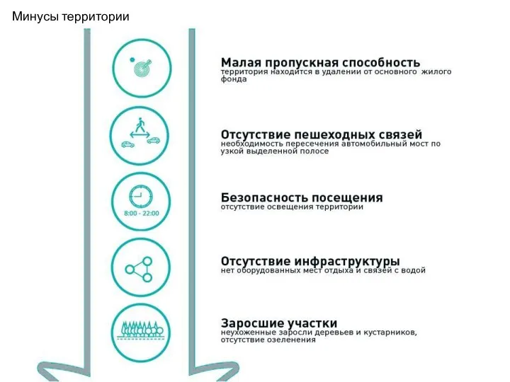 ПАНОРАМА 1 Текст calibri 14-16 пт Минусы территории