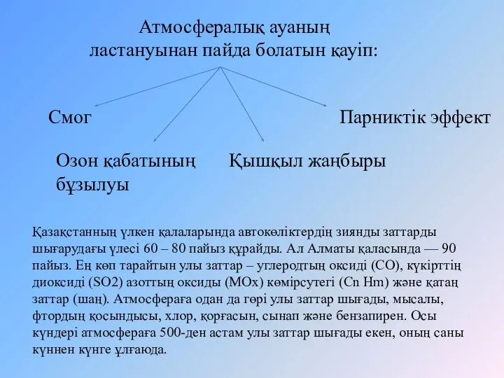 Атмосфералық ауаның ластануынан пайда болатын қауіп: Смог Қышқыл жаңбыры Парниктік эффект