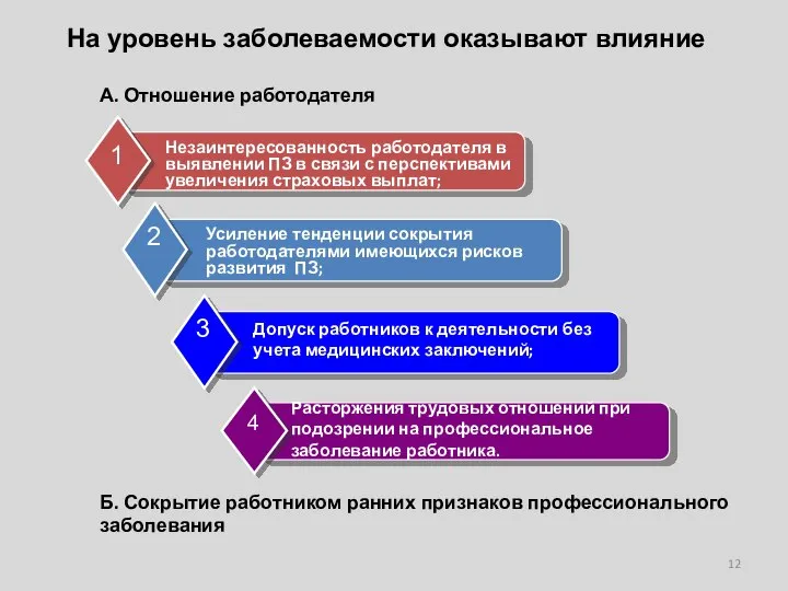 На уровень заболеваемости оказывают влияние Незаинтересованность работодателя в выявлении ПЗ в