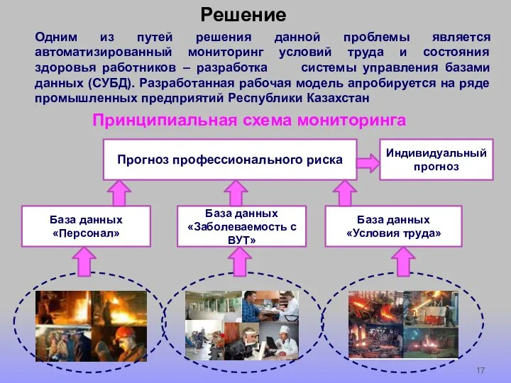 Одним из путей решения данной проблемы является автоматизированный мониторинг условий труда