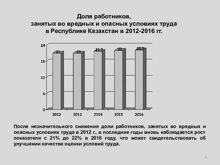 Доля работников, занятых во вредных и опасных условиях труда в Республике