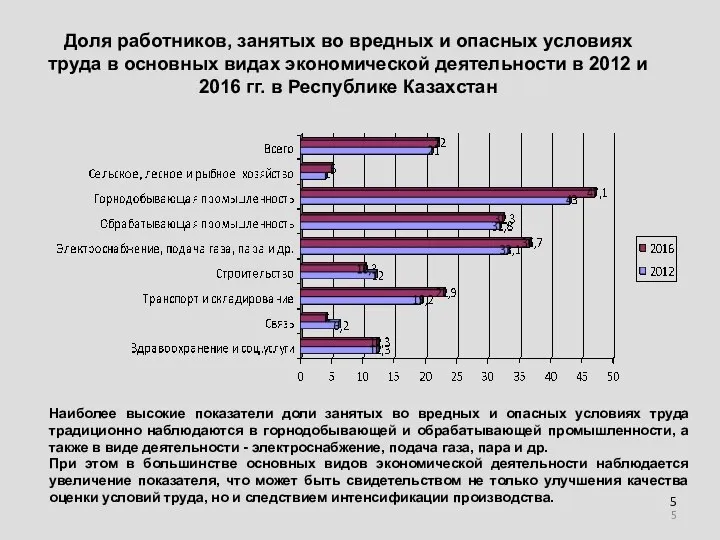 Доля работников, занятых во вредных и опасных условиях труда в основных