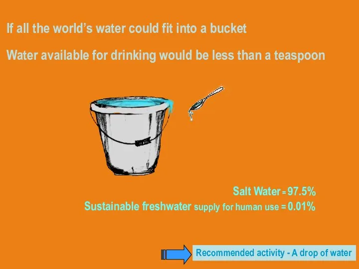 If all the world’s water could fit into a bucket Water