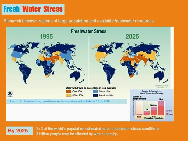 Mismatch between regions of large population and available freshwater resources Fresh